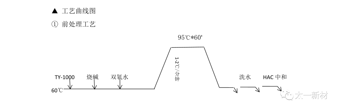 印染解决方案—织物白斑、白印的产生及解决方案