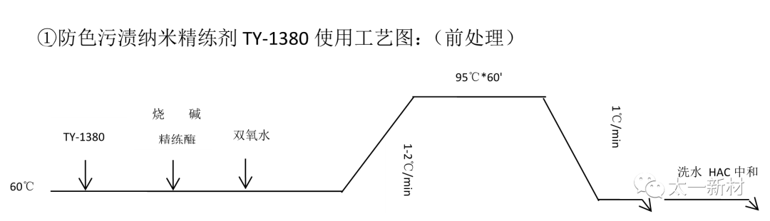 色渍、色花现象的解决方案